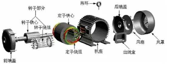新能源汽車電機(jī)控制器市場(chǎng)分析