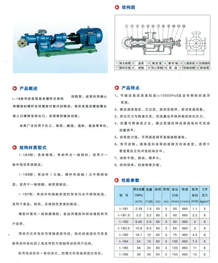 【l-1B 系列濃漿泵】?jī)r(jià)格,廠家,圖片,泵,福建凱泉泵業(yè)-